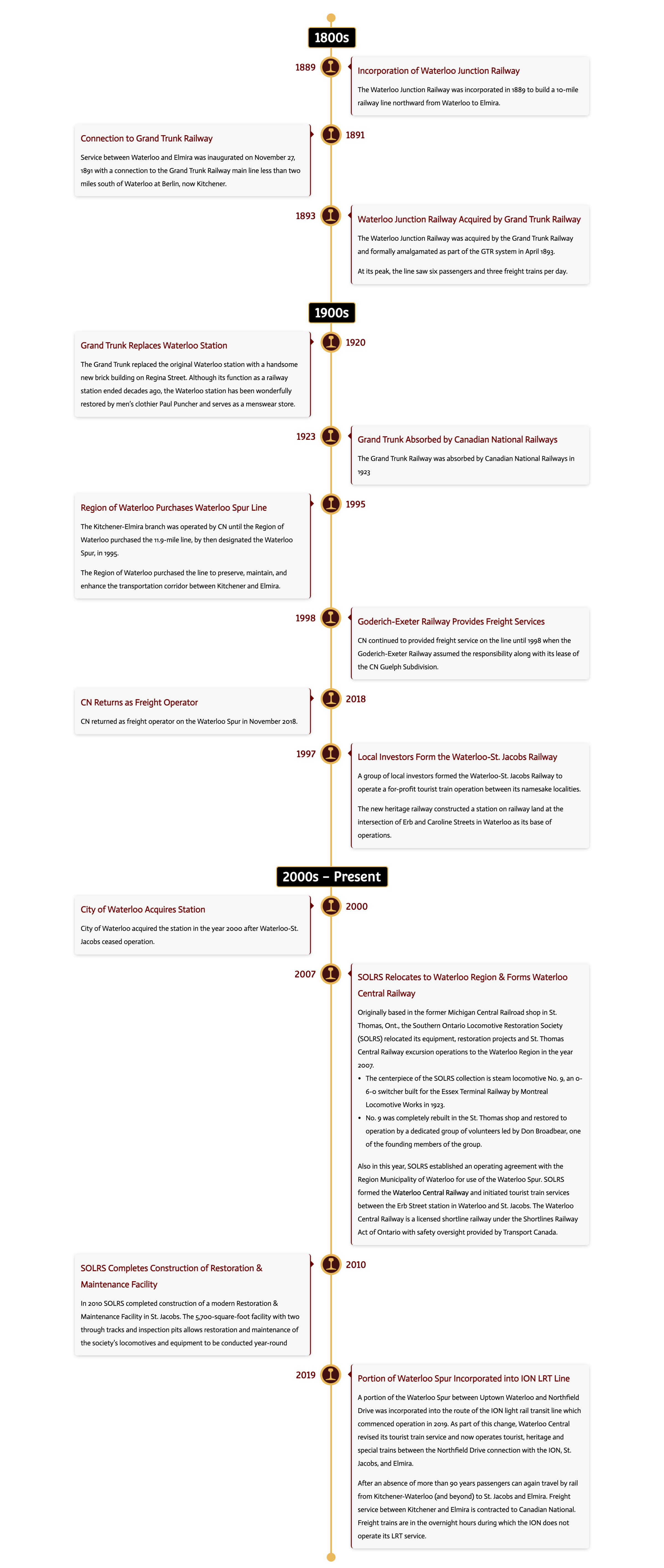Timeline Timeline